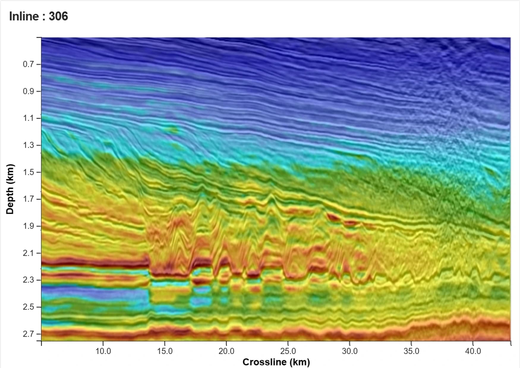 Inline 306: the 45 Hz macro TSL-FWI velocity model, the snow zone opening up and clinoforms beginning to show