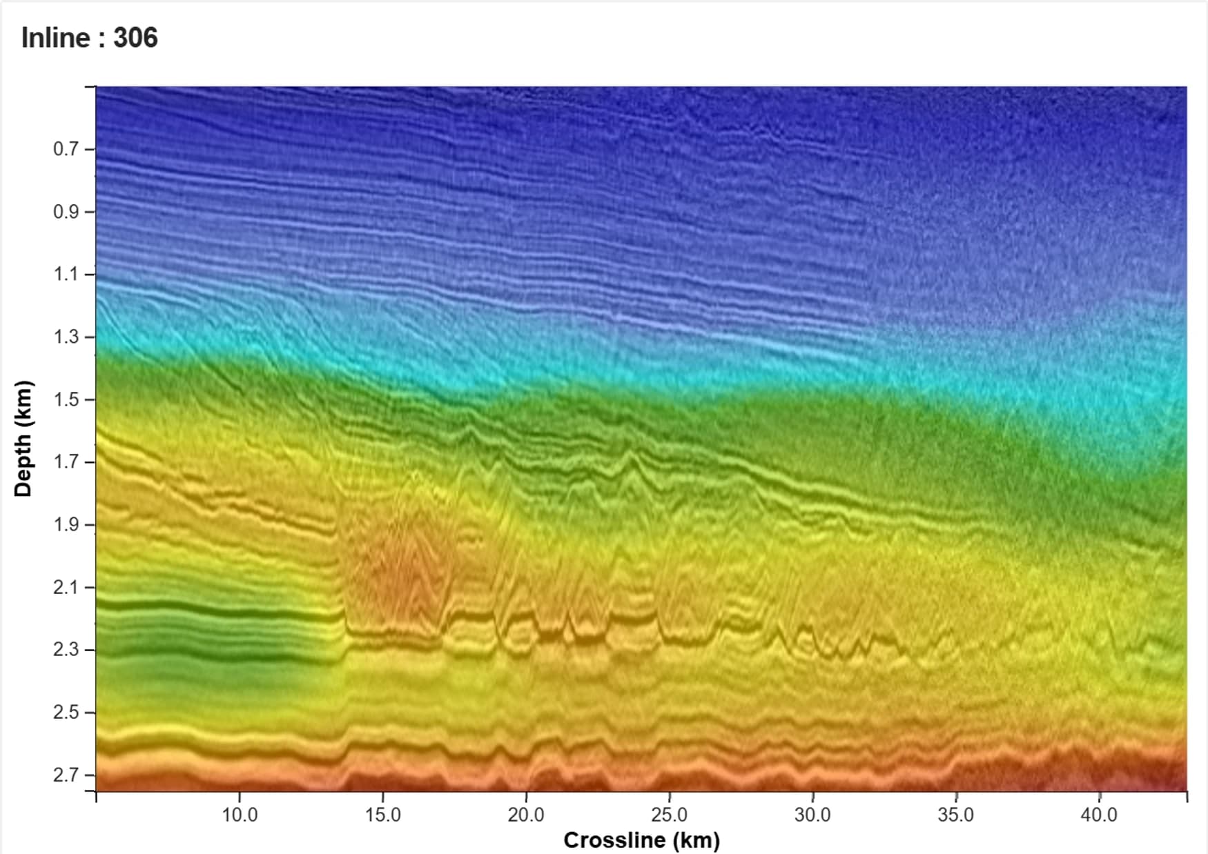 Inline 306: the legacy tomographic velocity model over the KPSDM migrated with it, nothing resolved in the snow zone