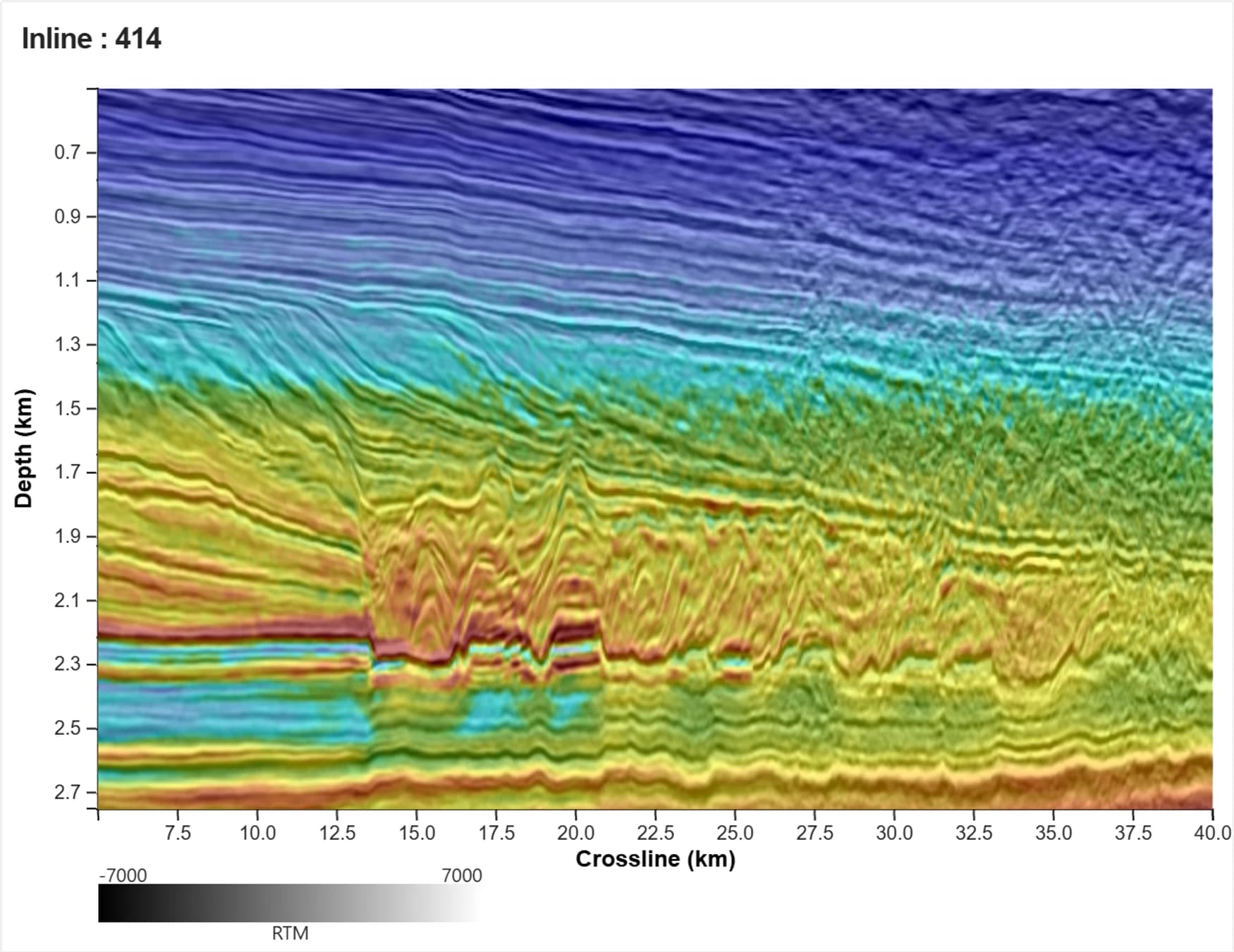 Targeted TSL-FWI velocity model over KPSDM, Harrison Bay