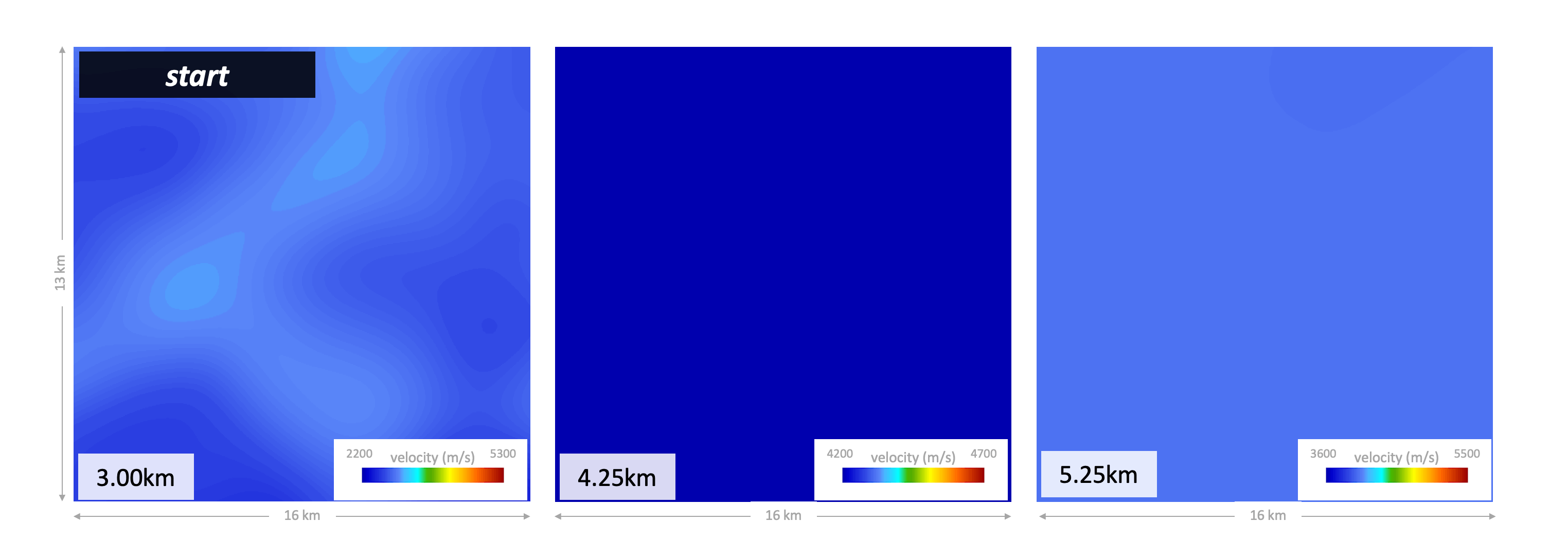 Depth slice velocity model evolution and final RTM model