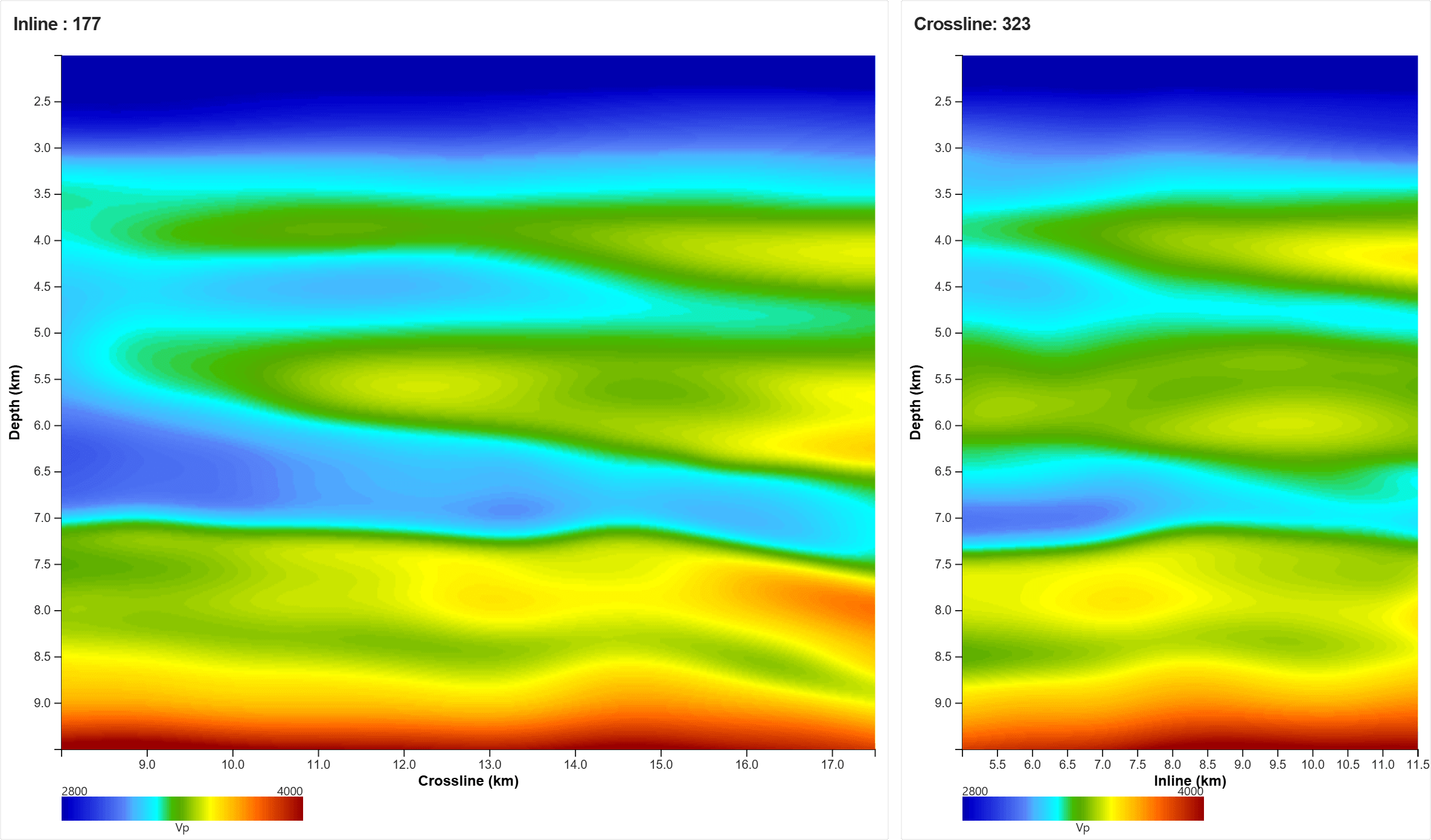 Inline 177 and crossline 323 Vp after the sub-salt macro update from reflection waveform inversion