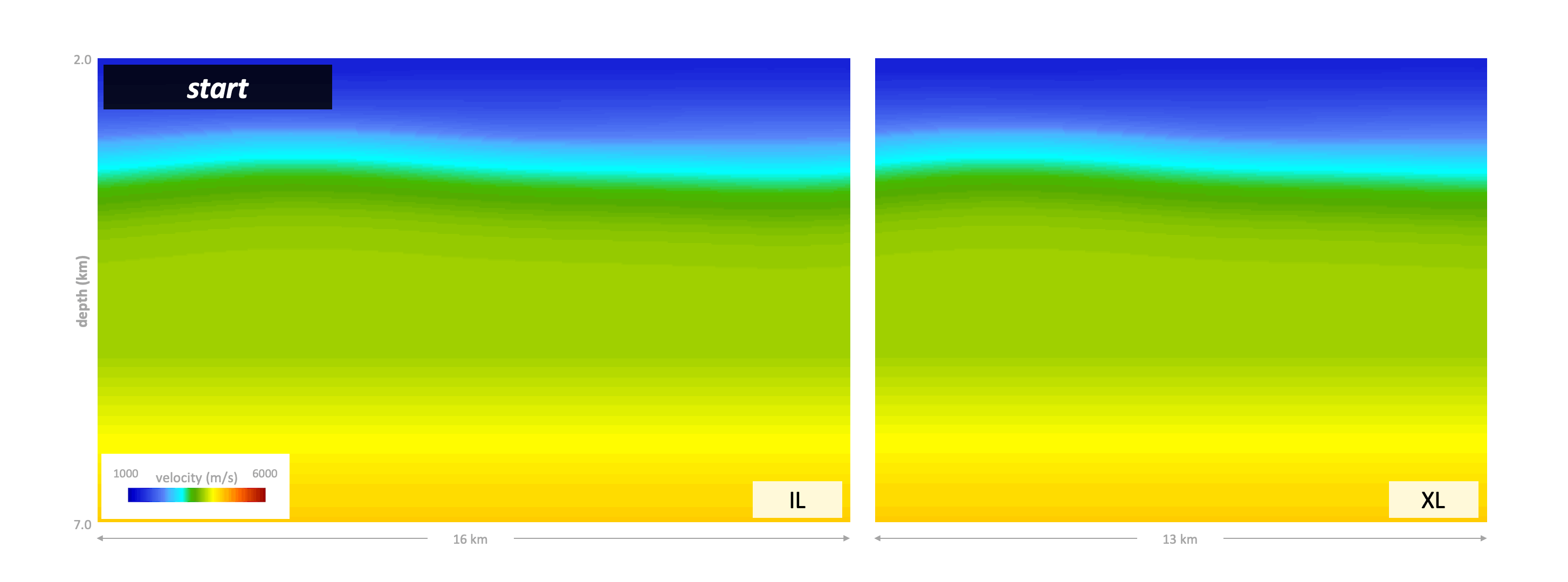 Horizontal slice velocity model evolution and final RTM model
